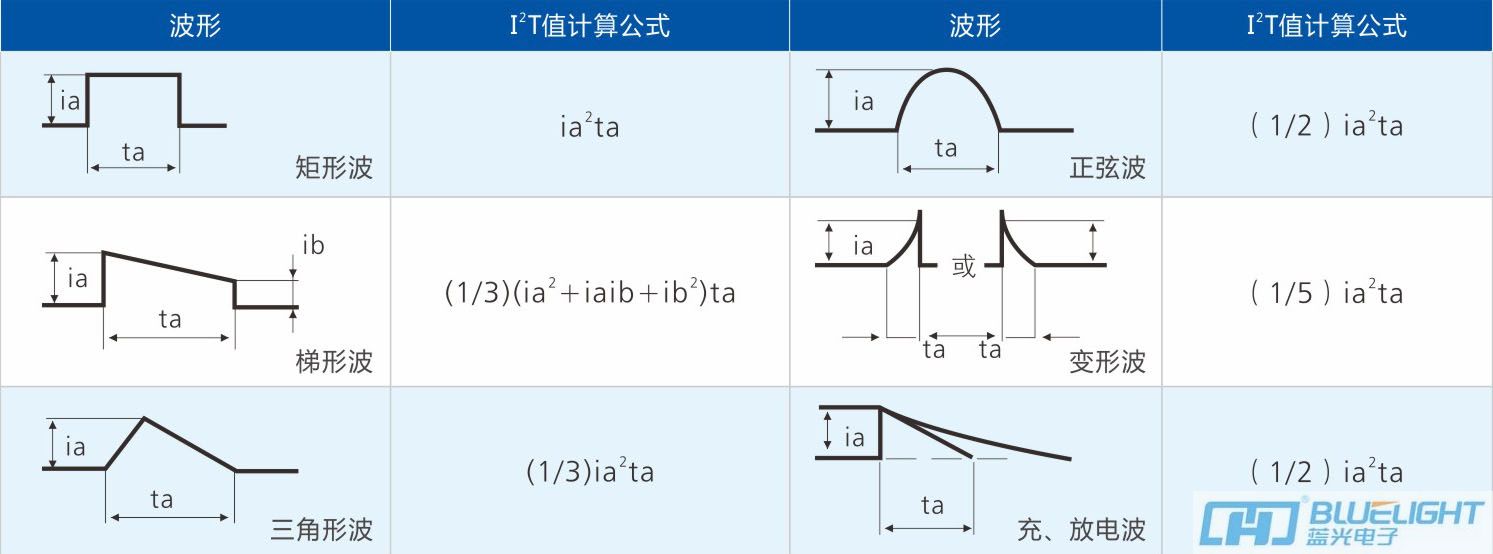 藍光保險絲選用指南(圖3)